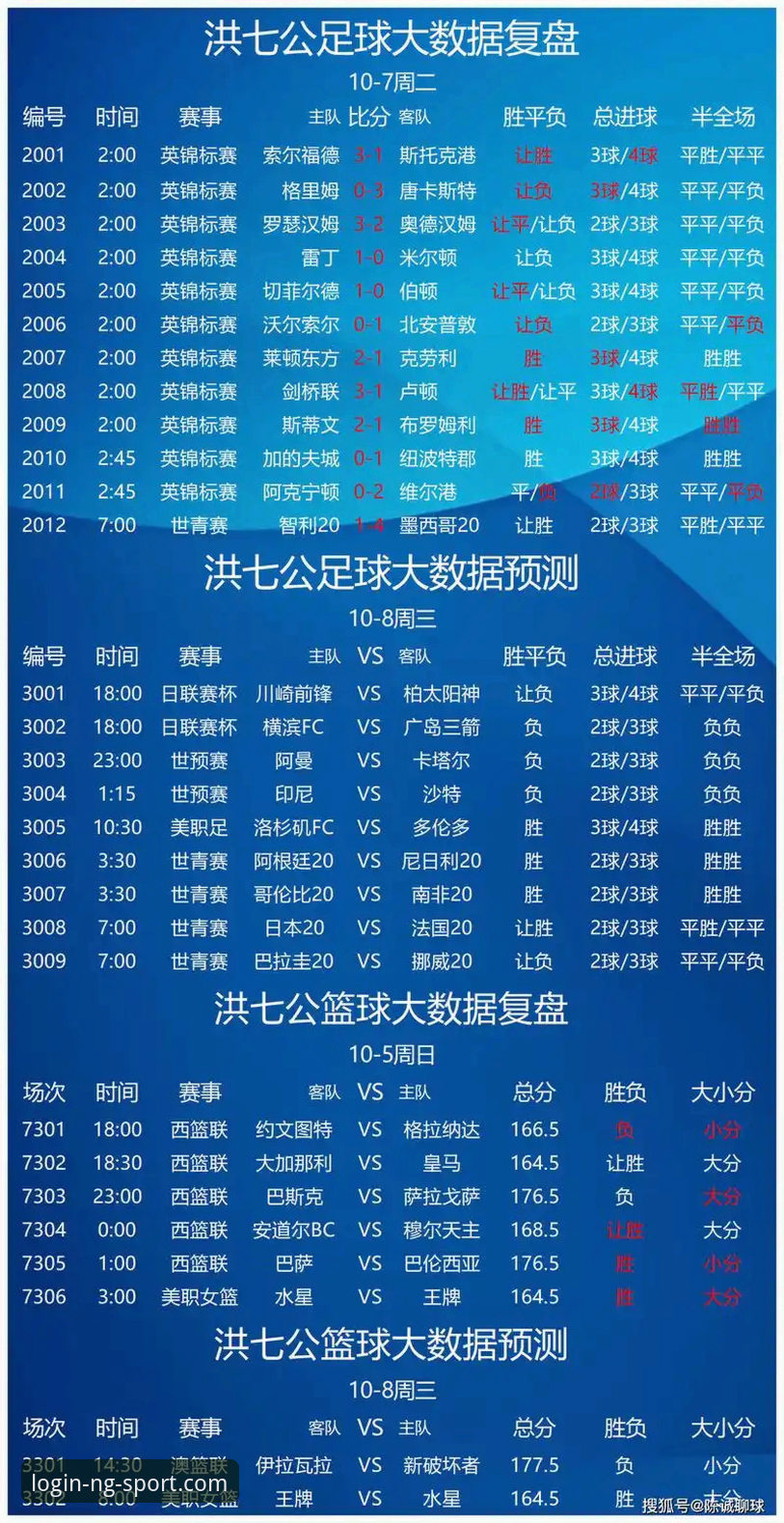 NG体育软件 7个关键技巧助你通过NG体育软件精准掌握体育赛事赔率分析